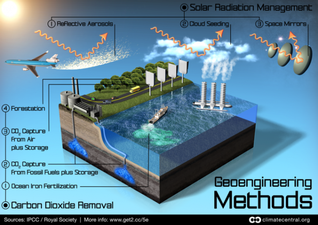 geoengineering-methods