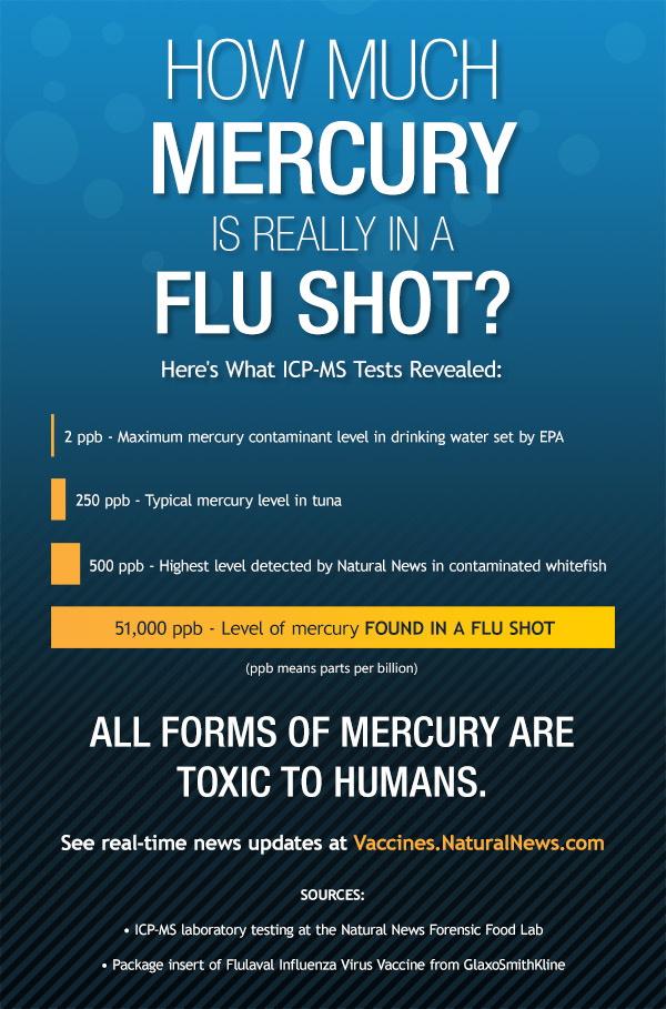 mercury-flu-shot